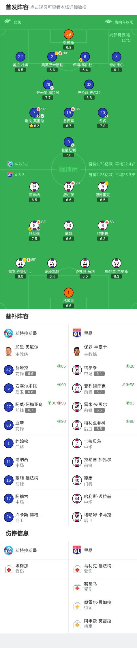 半岛体育-里昂连续第三场比赛获胜,向法国足球冠军靠近了